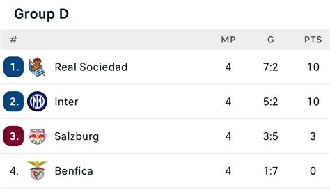 UCL Group D standings (Matchday 4) : r/soccer