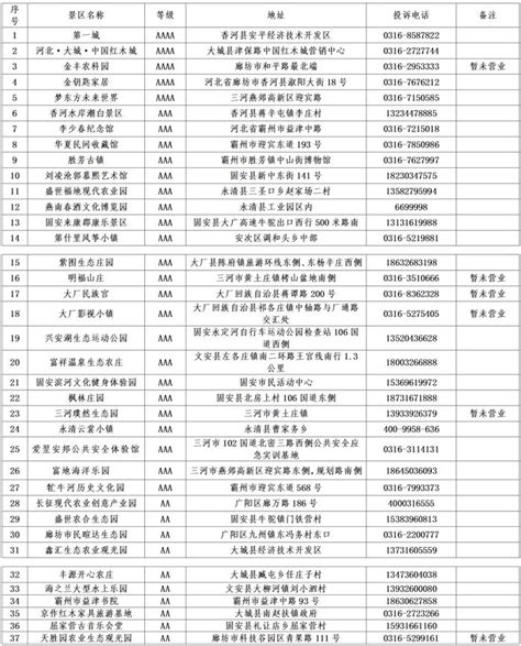 廊坊市旅游景区投诉电话公布 手机新浪网