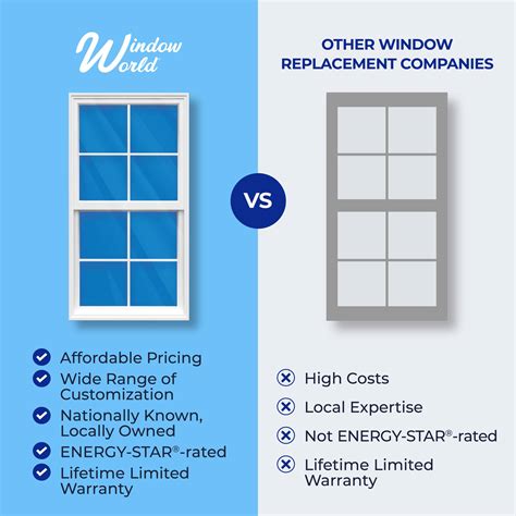 And that’s not all! Contact us... - Window World of San Diego