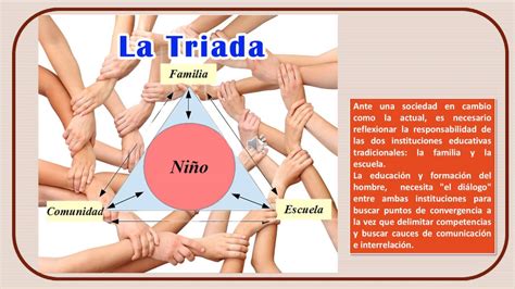 La Triada Familia Escuela Y Sociedad Youtube