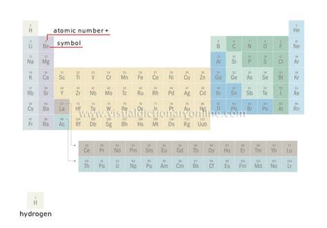 SCIENCE :: CHEMISTRY :: CHEMICAL ELEMENTS :: TABLE OF ELEMENTS image ...
