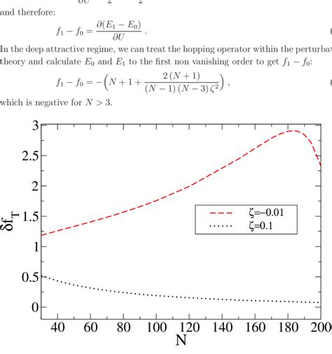 Color Online Relative Variation F T Of The Number Fluctuation Vs