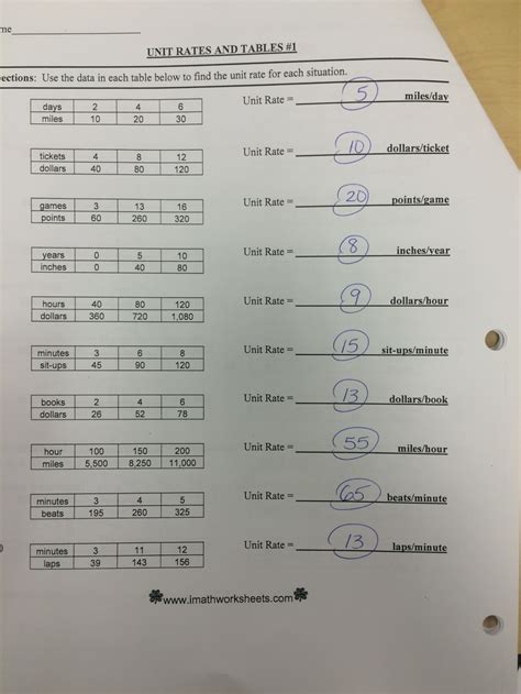 Lesson 7 1 Ratios And Proportions Answer Key