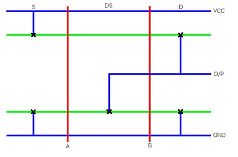 Stick Diagram For Nand Gate