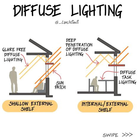 Bringing The Outdoors In: Creating Dynamic Spaces With Natural Lighting