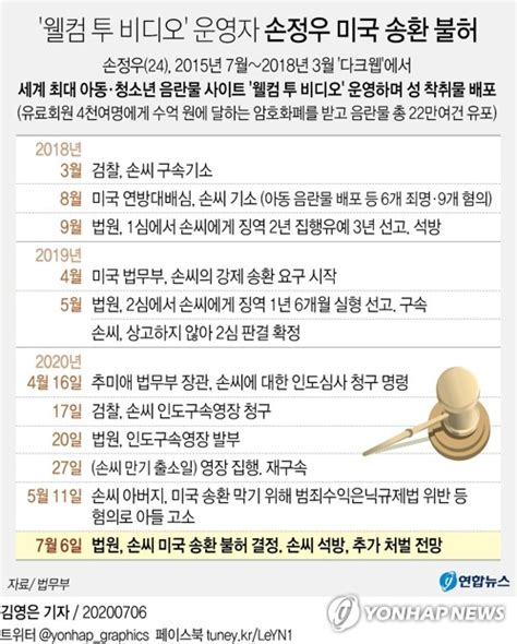 법원 웰컴투비디오 손정우 국내 수사받아야美송환 불허종합2보 한국경제