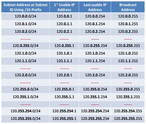 Default Classful Subnet Mask Networkustad