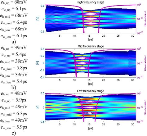 Figure 5 From A Multi Stage CTLE Design And Optimization For PCI