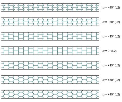 Three Dimensional Lattice Cores In Single And Multi Layer Download