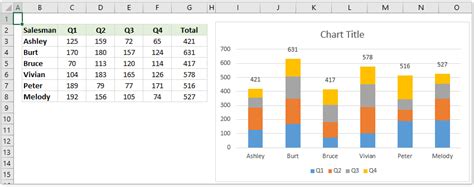 Anest Sico Cargando Hacer Deporte Excel Grafico De Barras Apiladas