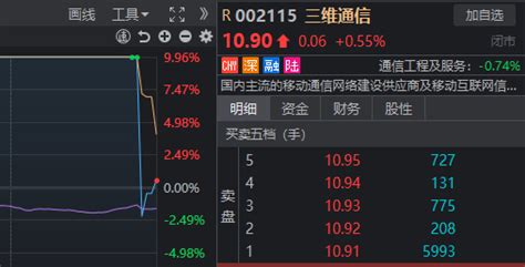 发生了什么？高位股尾盘密集炸板，多股上演“天地板”腾讯新闻