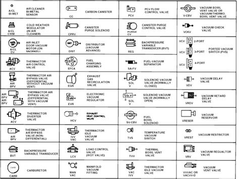 Hvac Wiring Schematic Symbols - Wiring Forums | Electrical symbols ...