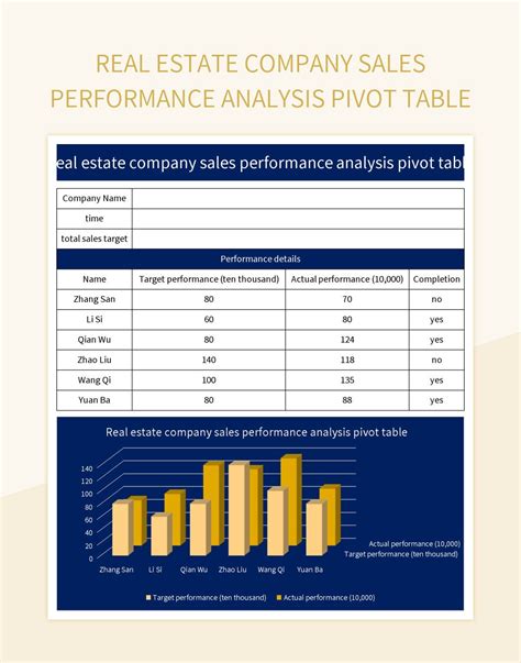 Real Estate Company Sales Performance Analysis Pivot Table Excel