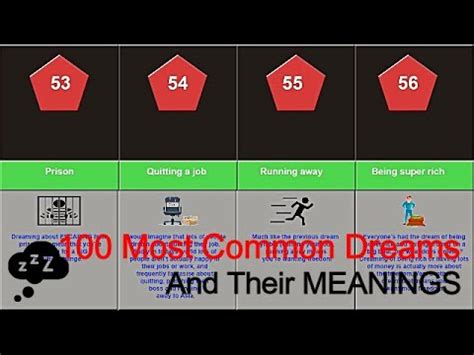 100 Most Common Dreams And Their Meanings Dreams And Interpretation