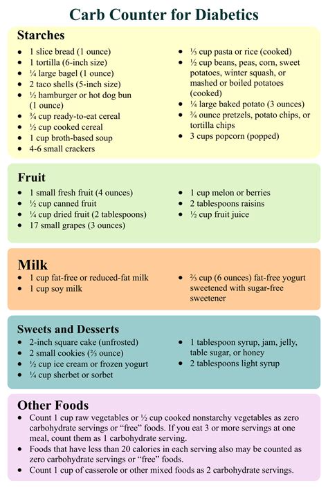 Printable Carb Counter Chart Nutrition Facts Little Caesars®