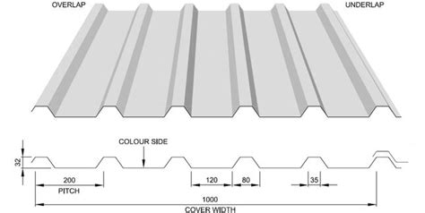 PVC Plastisol Coated Steel Box Profile Roofing Sheet 32 1000 From 10 53