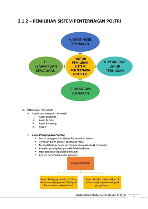 Nota Padat Pertanianpengeluaran Poltripdf