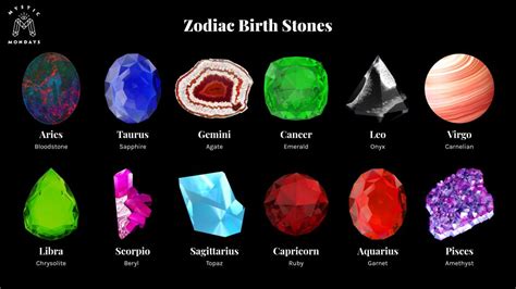 Zodiac Birth Stone Calculator | Mystic Mondays