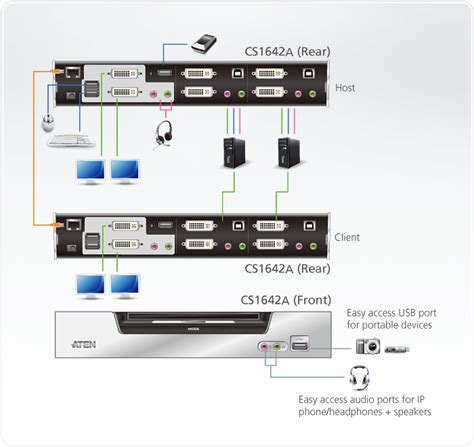 2 Port Usb Dvi Dual Link Dual Displayaudio Kvmp™ Switch Cs1642a