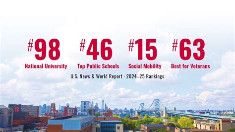 Rutgers–Camden Improves Standing in 2024–25 National Rankings | Rutgers University-Camden