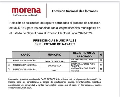 MORENA PRESENTA RELACIÓN APROBADA PARA SELECCIÓN DE ASPIRANTES A