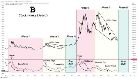 Stockmoney Lizards On Twitter Bitcoin Read Image Map