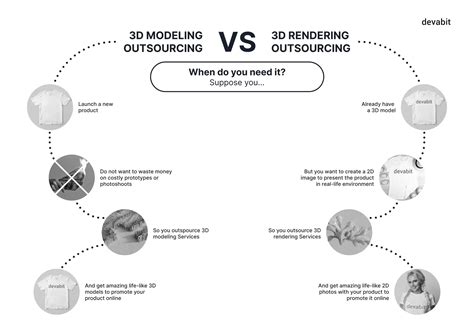 Outsource 3D Modeling: A Complete Guide from A to Z