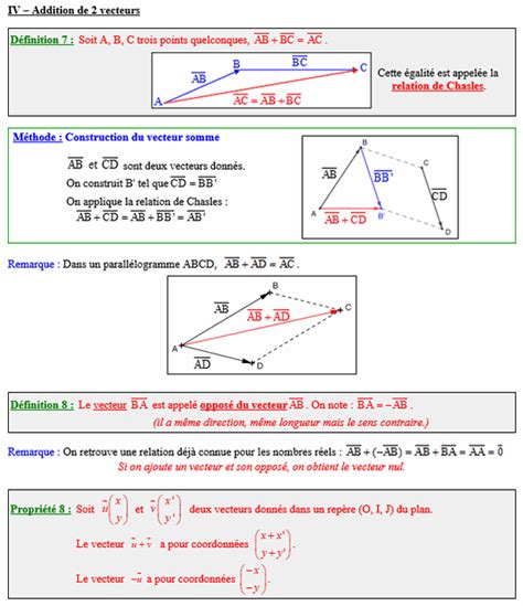 Cours Addition Des Vecteurs