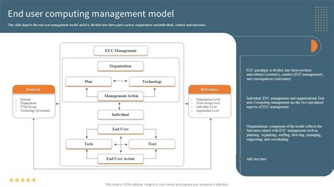 End User Computing Management Model EUC Ppt Powerpoint Presentation