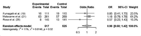 Icu Acquired Infections Or Odds Ratio Download Scientific Diagram