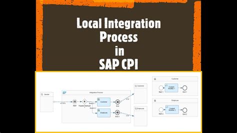 Local Integration Process in SAP CPI | How to guide ? - SAP CPI ...