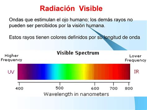 Interaccion De La Radiacion Electromagnetica Con La Materia Ppt Descargar