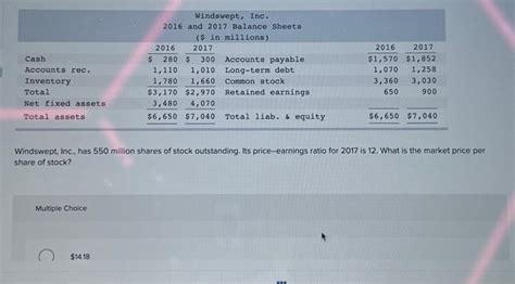 Solved Windswept Inc Has Million Shares Of Stock Chegg