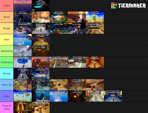 Warped levels based on difficulty : r/crashbandicoot