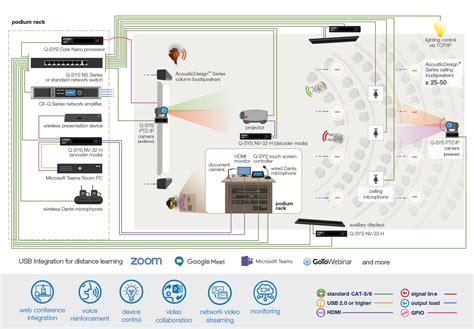 Education - Industry - Products & Solutions - QSC