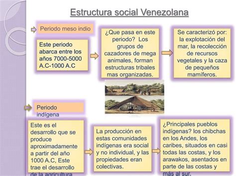 Estructura Social Venezolana P1 Ad PPT