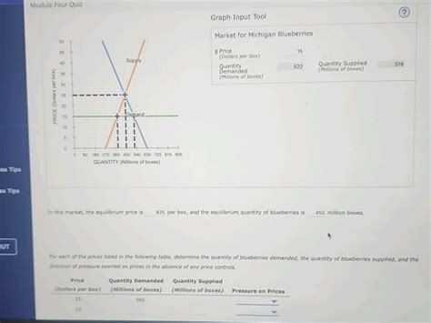 Module Four Quiz Graph Input Tool Market For StudyX