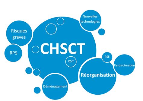 Se Former Au CHSCT Entre Droit Et Devoir CHSCT Formations