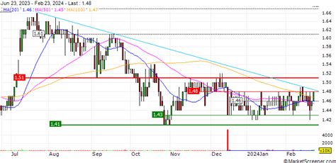 New Zealand Refining Refining Nz Operational Report Julyaugust