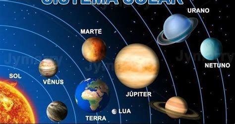 Nomes Dos Planetas Do Sistema Solar Brainly Br