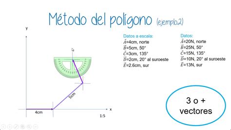 Suma De Vectores Metodo Gráfico Y Analítico Ejemplos Solución Paso A