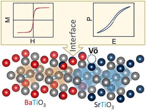 Interface-Driven Multiferroicity in Cubic BaTiO3-SrTiO3 Nanocomposites | ACS Nano