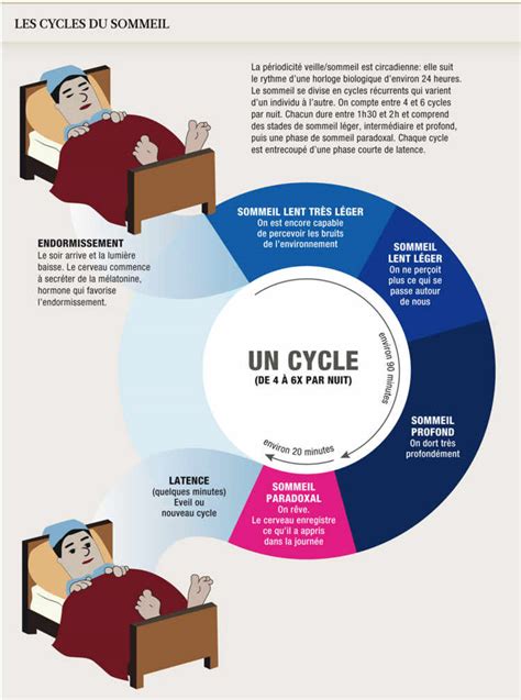 Cette année cest décidé je soigne mon sommeil Planete sante