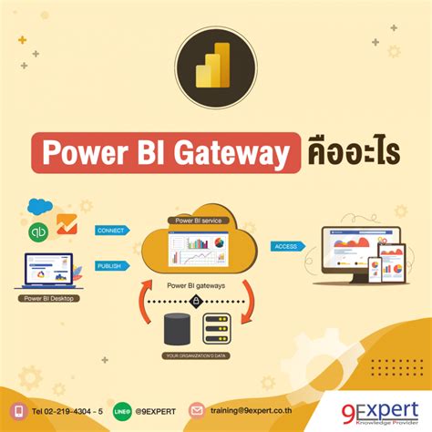 What Is Power Bi Gateway Cluster Design Talk