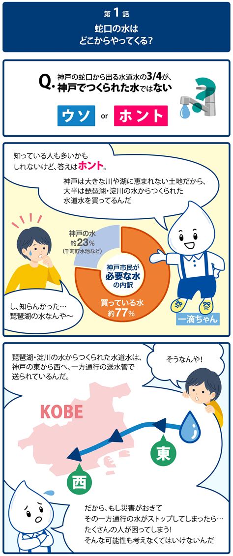 神戸市水道局一滴ちゃんの水道教室