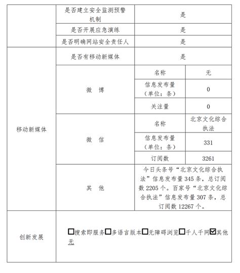 北京市文化市场综合执法总队2022年政府网站年度工作报表 市级部门 首都之窗 北京市人民政府门户网站