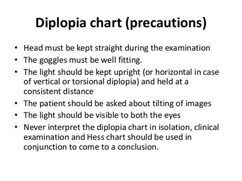 Diplopia charting