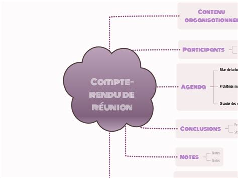 Compte Rendu De R Union Mind Map