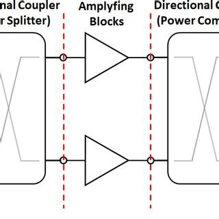 Concept of a broadband balanced amplifier composed of two amplifying ...