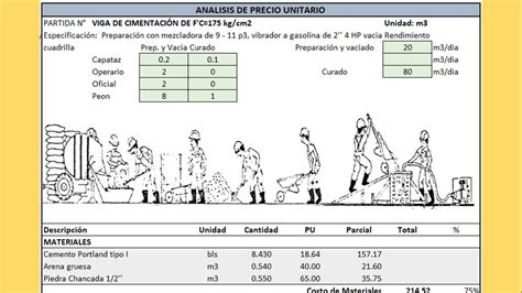 ANALISIS DE PRECIO UNITARIO DE PREPARACION DE CONCRETO Y VACIADO EN